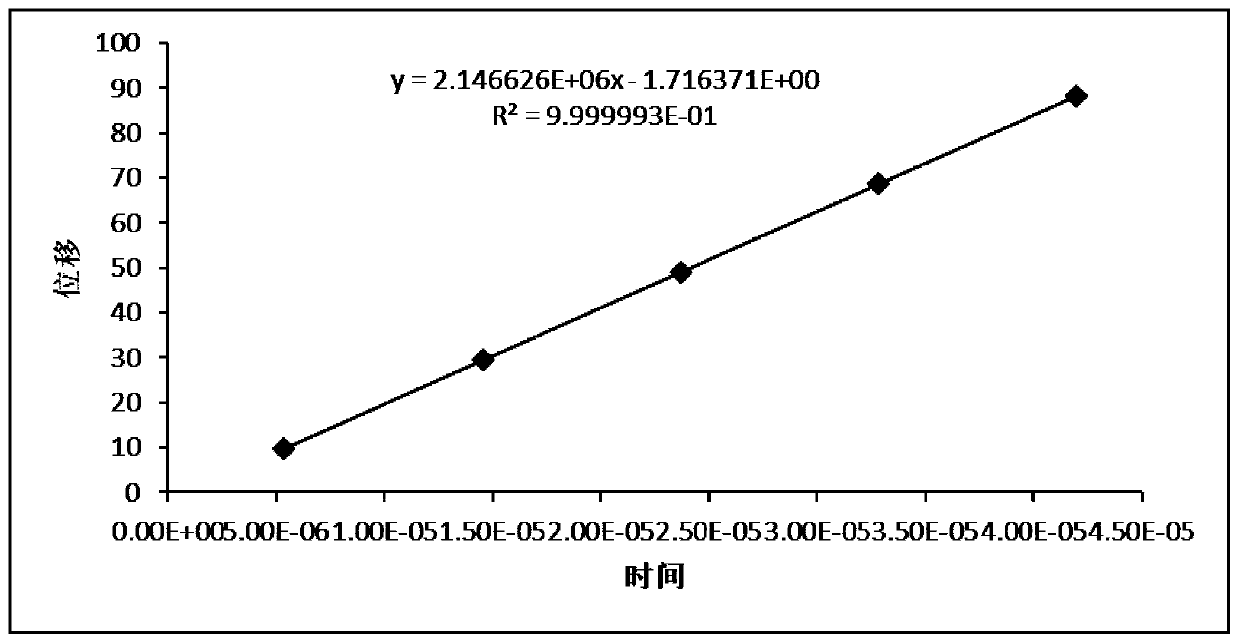 High polymer material damage in-situ test device and method based on ultrasonic waves