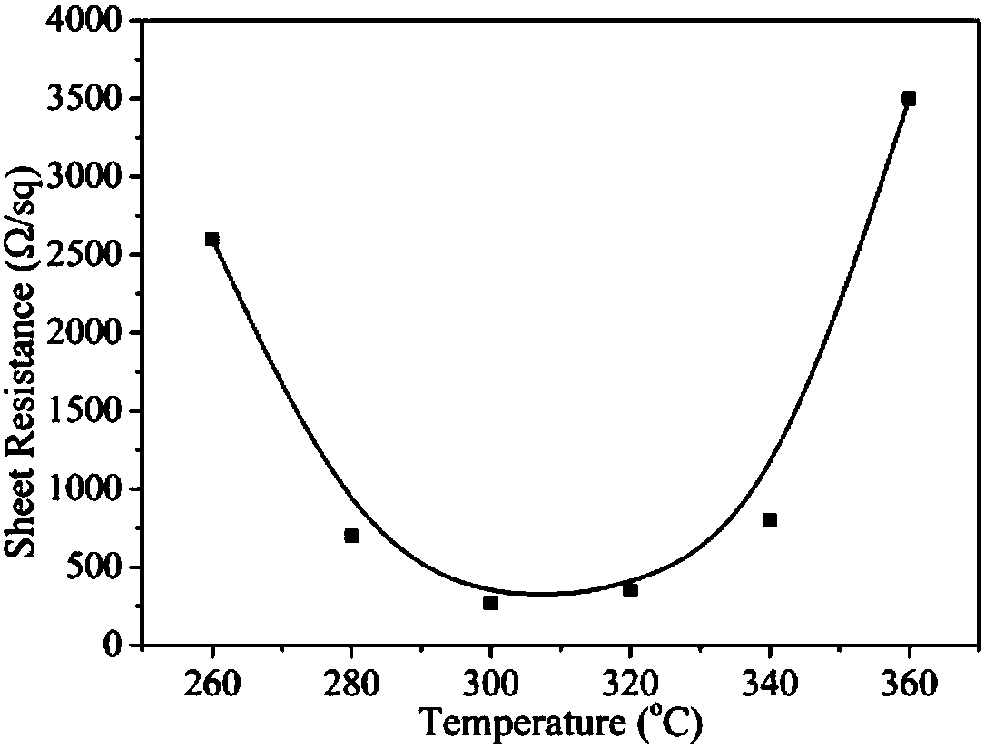 Transparent conductive electrode with concave structure and preparation method thereof