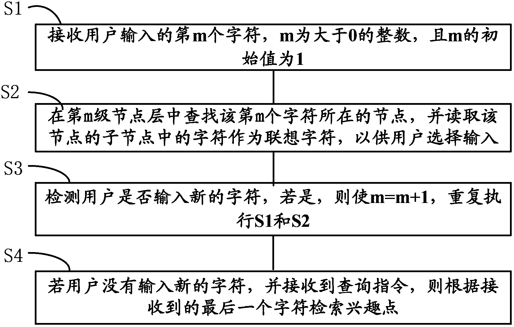 Interest point search method and device and equipment with device