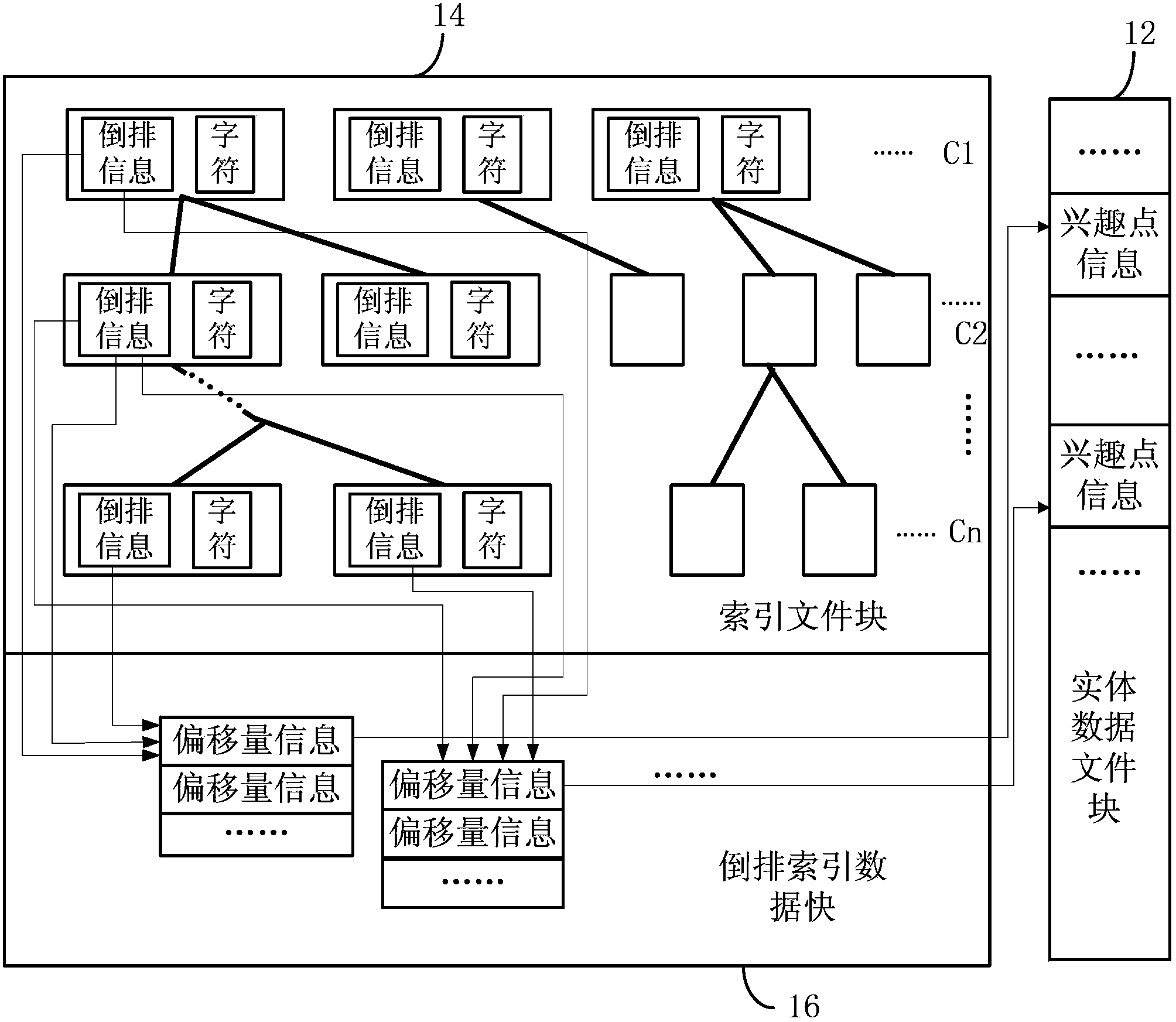 Interest point search method and device and equipment with device