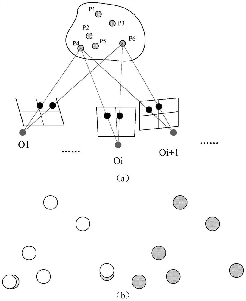 A structured light three-dimensional scanning method based on known marker points