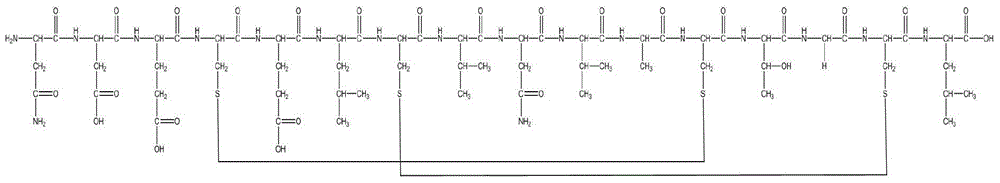 Preparation method of Plecanatide