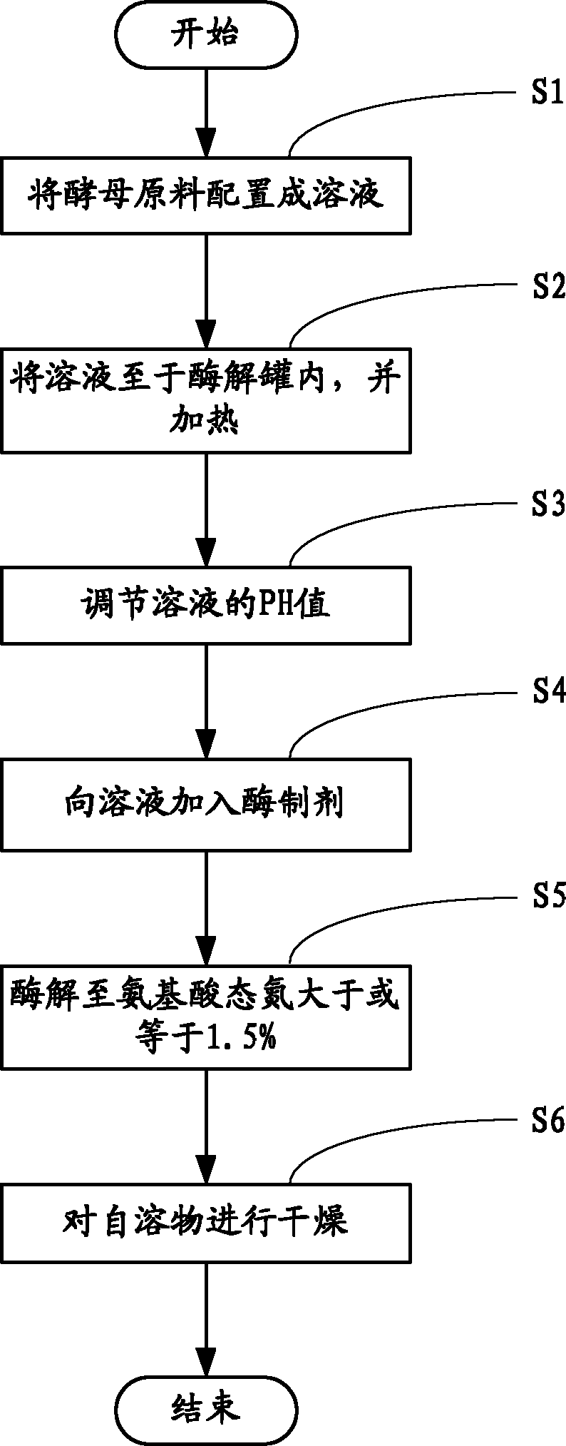 Yeast autolysate and preparation method thereof