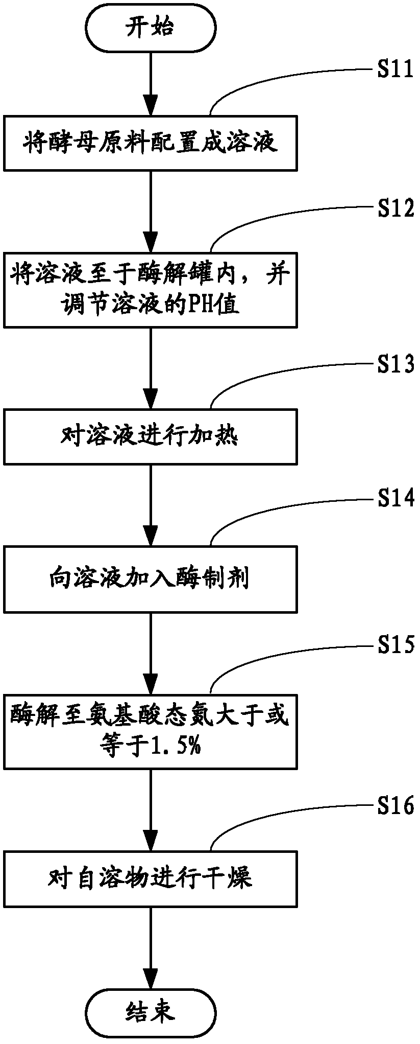 Yeast autolysate and preparation method thereof