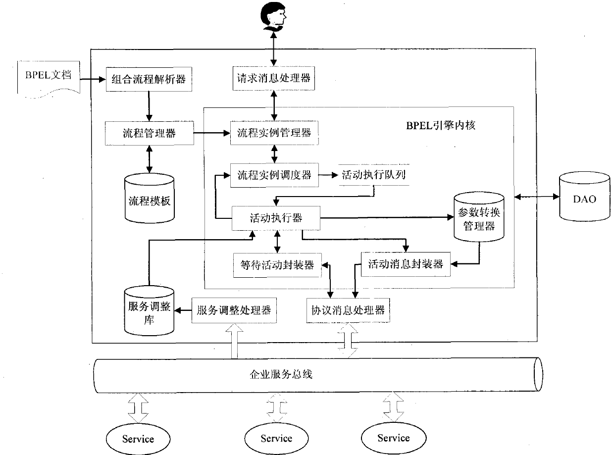 System and method for executing combined service with centralized control flow and distributed data flow