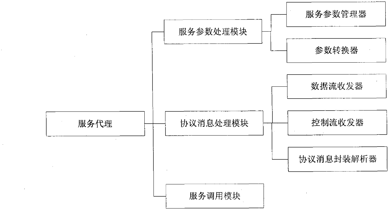 System and method for executing combined service with centralized control flow and distributed data flow