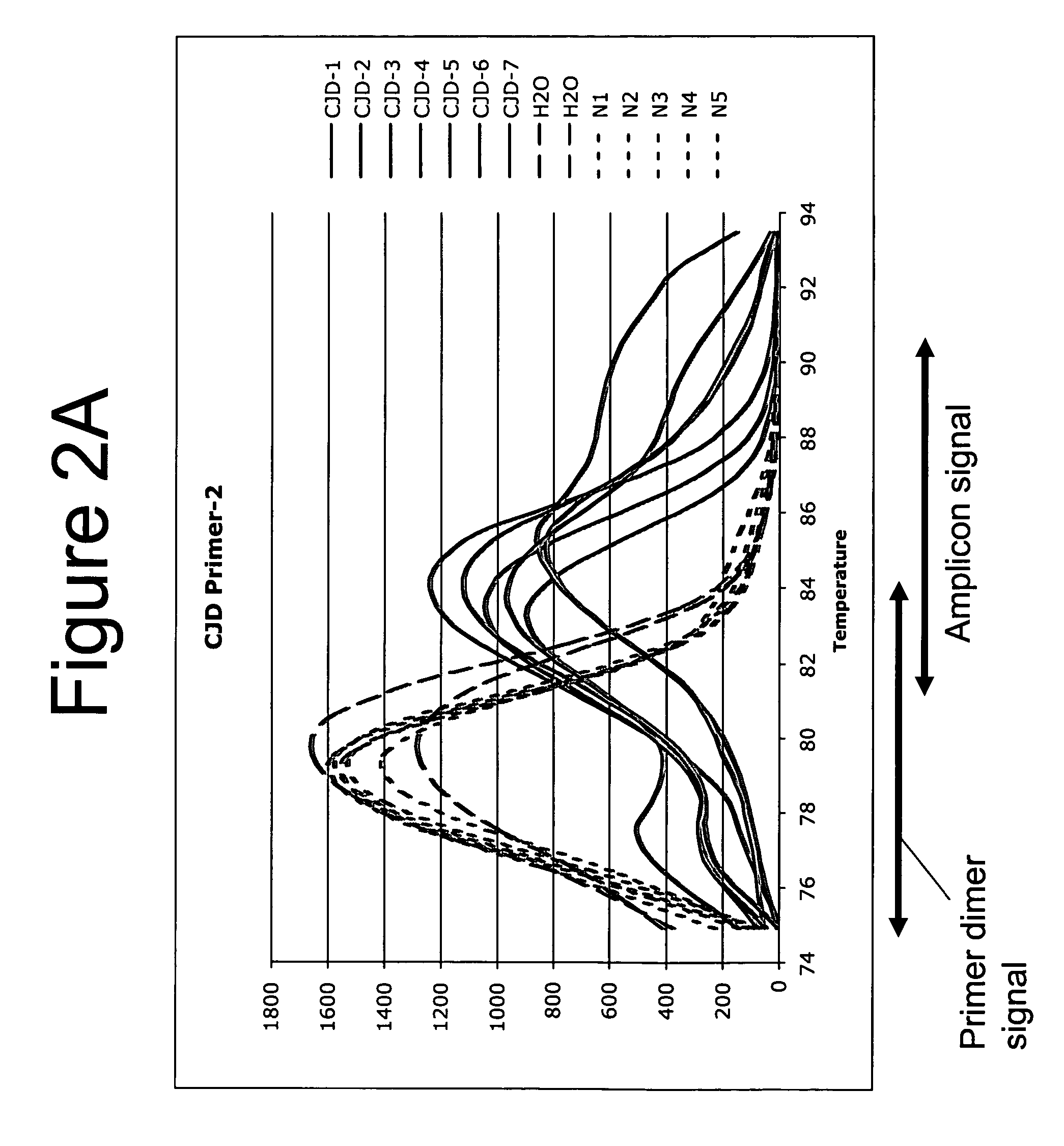 Detection of nucleic acids to assess risk for Creutzfeldt-Jakob disease