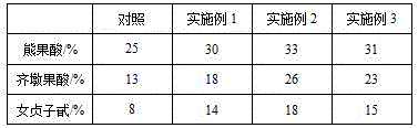 Salt-water and fresh-water root-divided alternative irrigation method and application of irrigation method to planting of tall ligustrum lucidum in saline and alkaline land