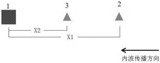 Oceanic internal wave prewarning system and method based on online monitoring data