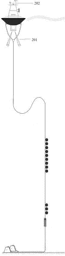 Oceanic internal wave prewarning system and method based on online monitoring data