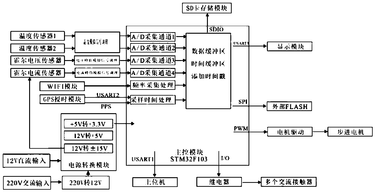 Adaptive impedance matching device