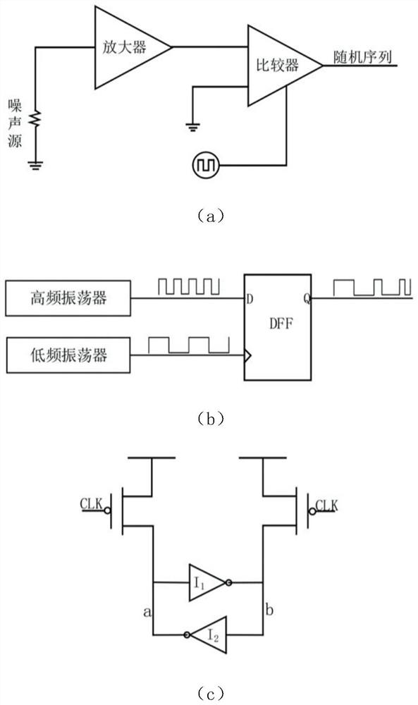 White noise generation method based on controllable fracture junction