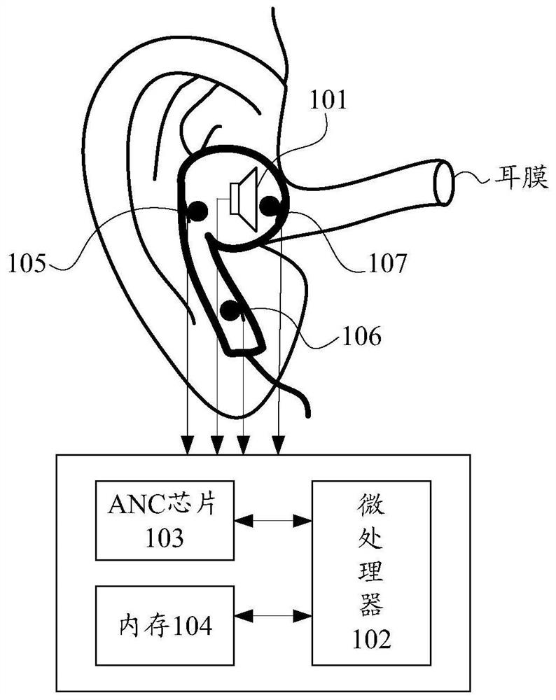 Active noise reduction method and device