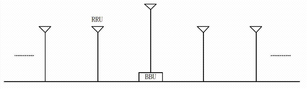 Distributed antenna structure applied to high-speed railway