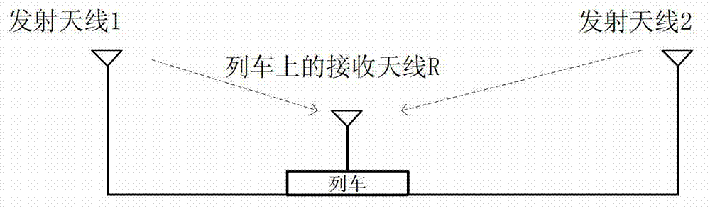 Distributed antenna structure applied to high-speed railway