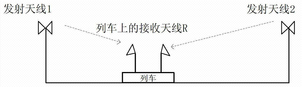 Distributed antenna structure applied to high-speed railway