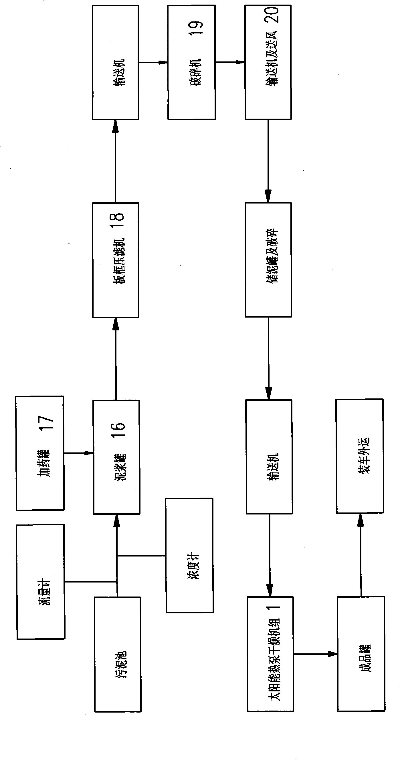 Solar energy and recycled water dual-heat-resource heat pump sludge drying system