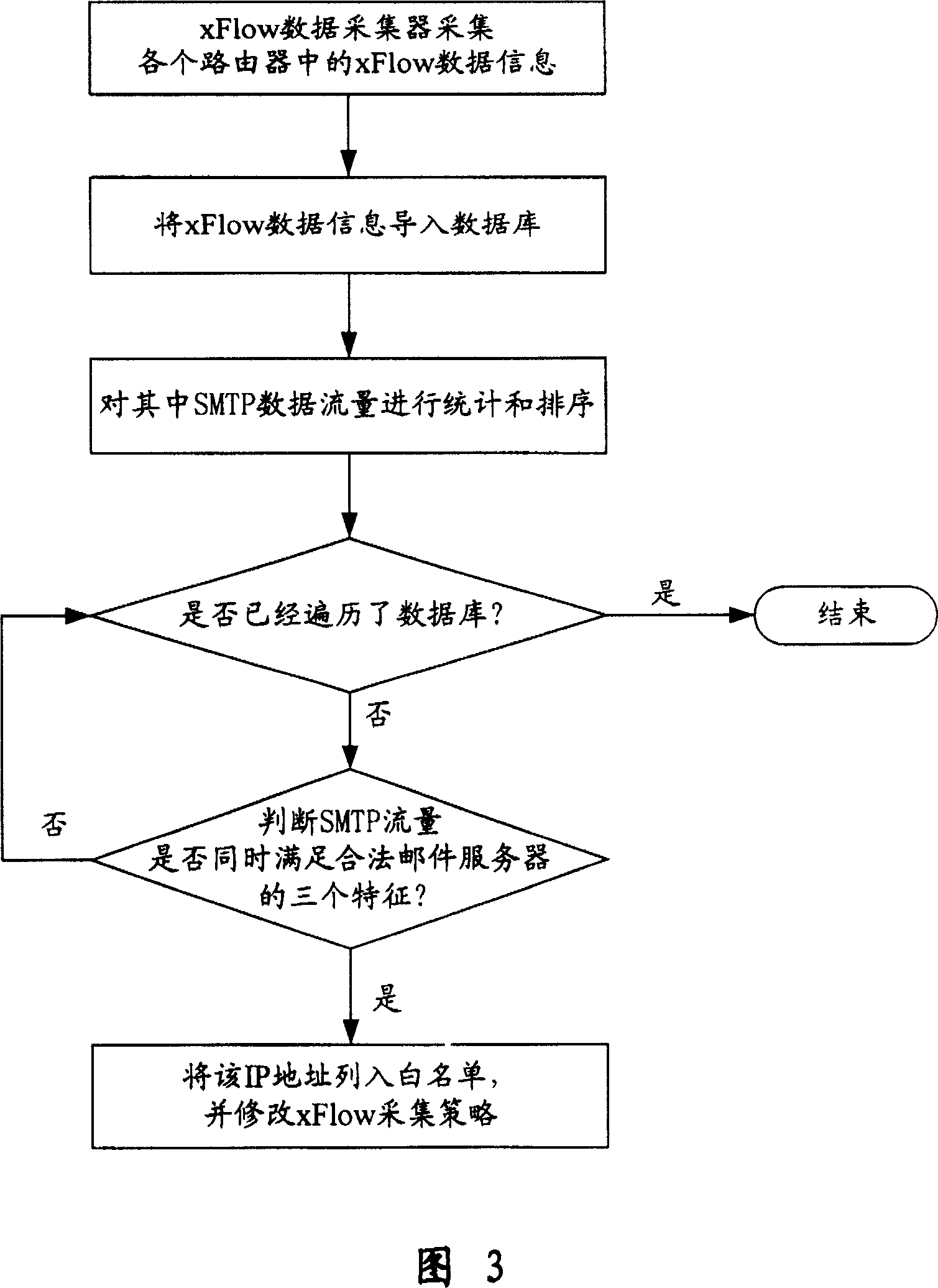 Detecting and positioning method of spam server