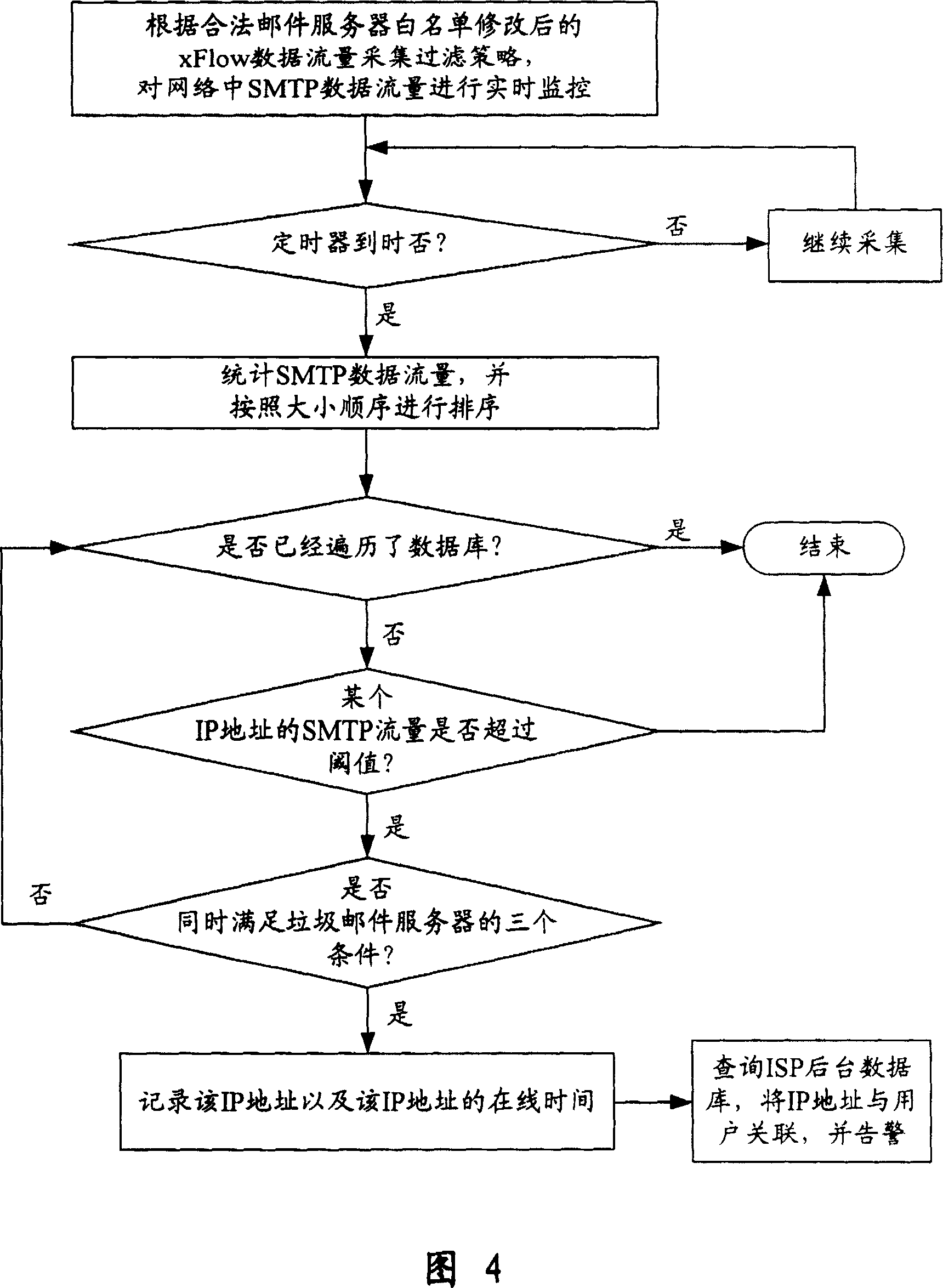 Detecting and positioning method of spam server