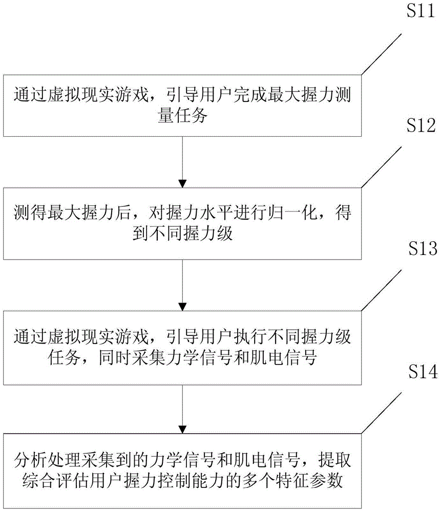 A grasping function evaluation and training system