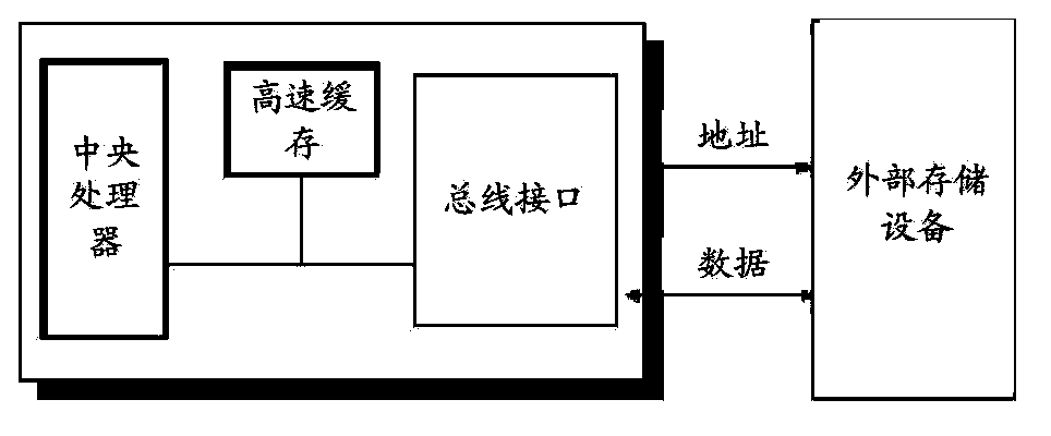 High-speed cache block length adjusting method and device of high-speed cache memory