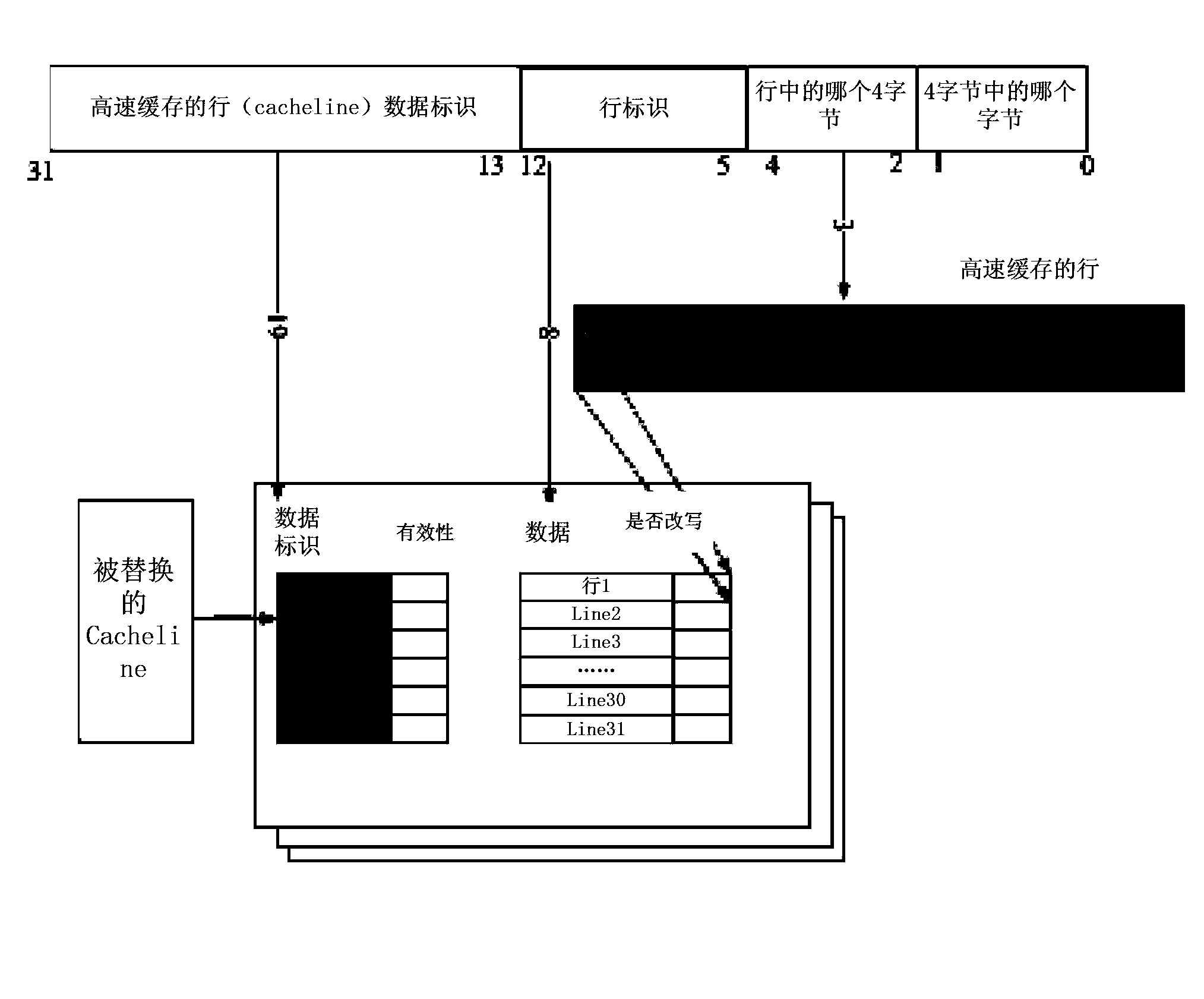 High-speed cache block length adjusting method and device of high-speed cache memory