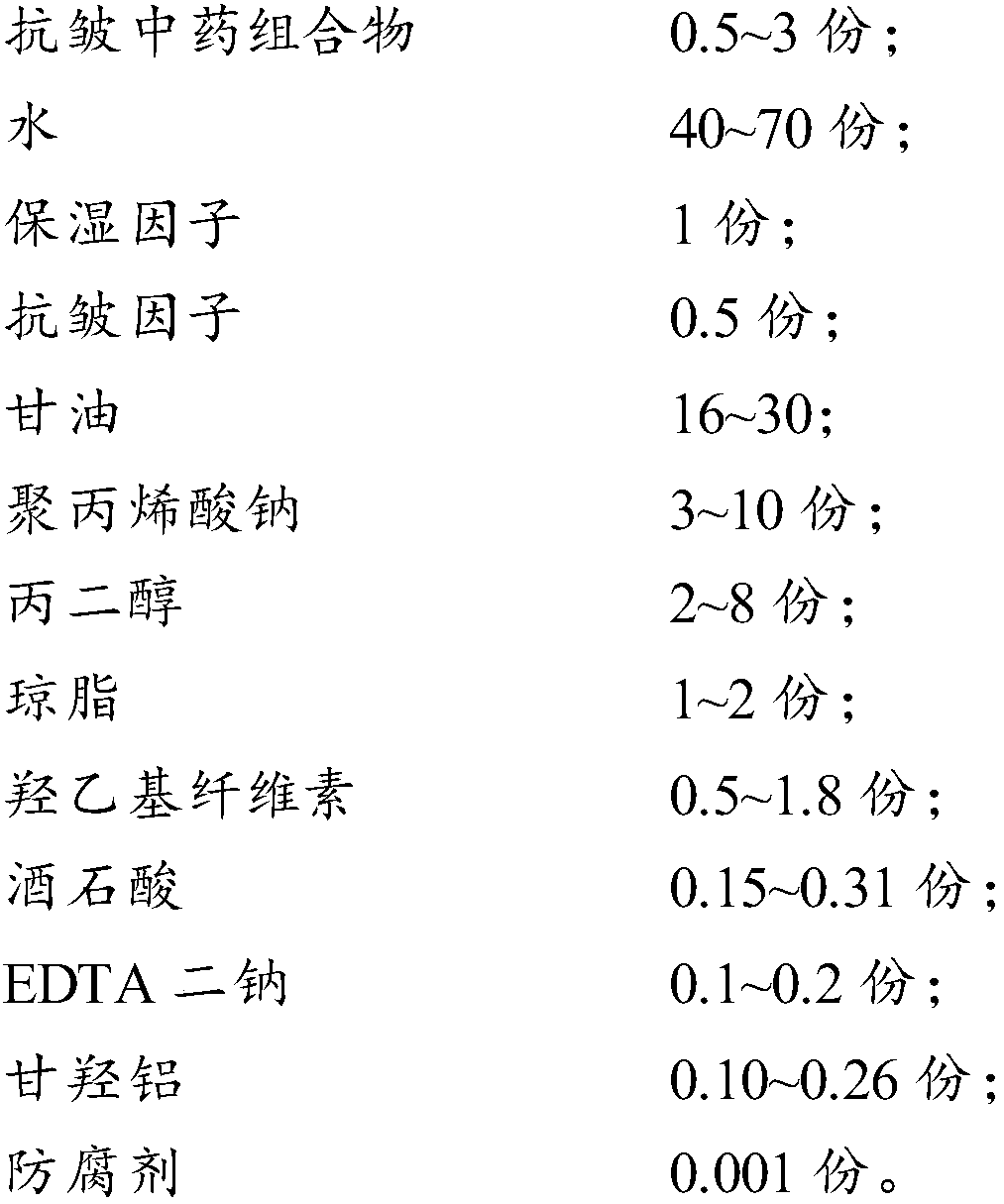 Chinese medicinal composition for relieving wrinkle and its cosmetic product and method