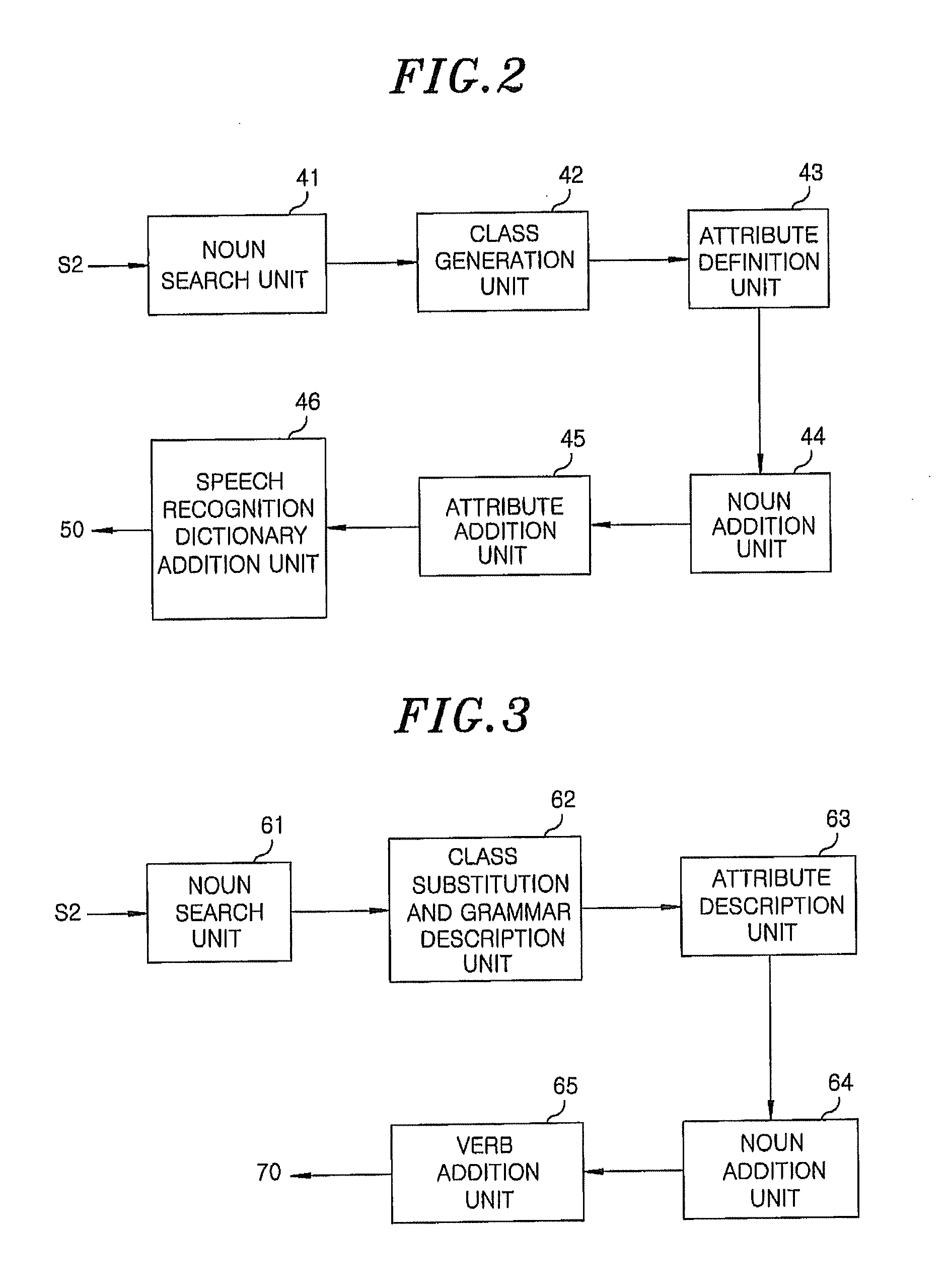 Method and apparatus for speech recognition using domain ontology