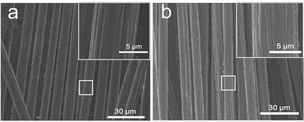 Preparation method of three-dimensional woven rubber coating carbon-fiber-reinforced composite material