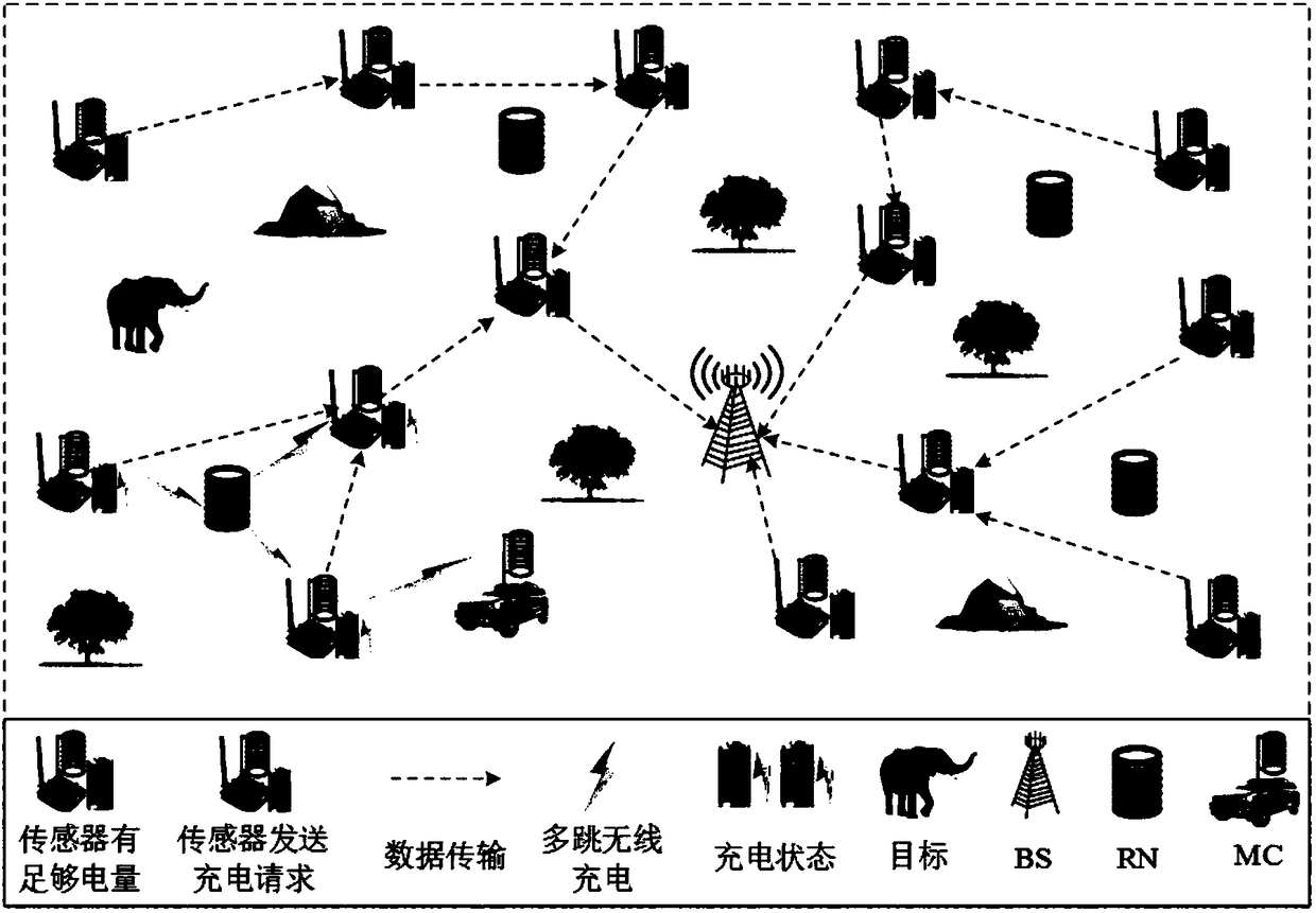 Method for deploying resonant repeater in multi-hop wireless rechargeable sensor network