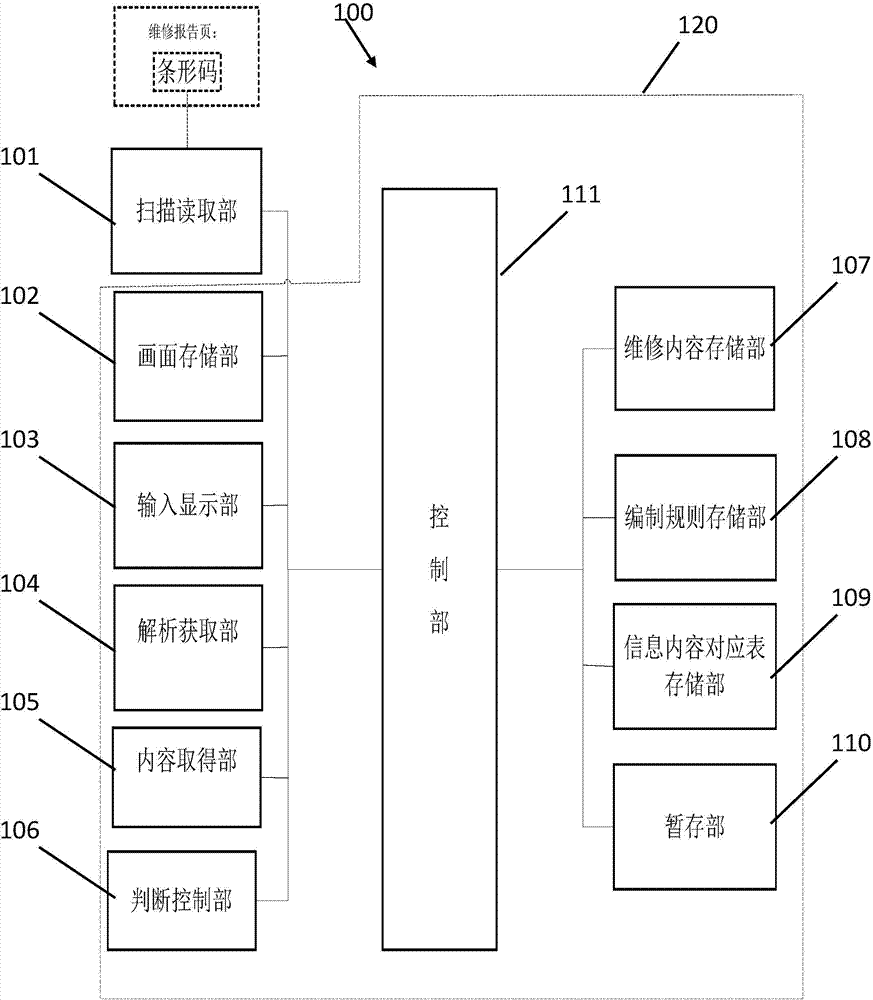 Report page reading device