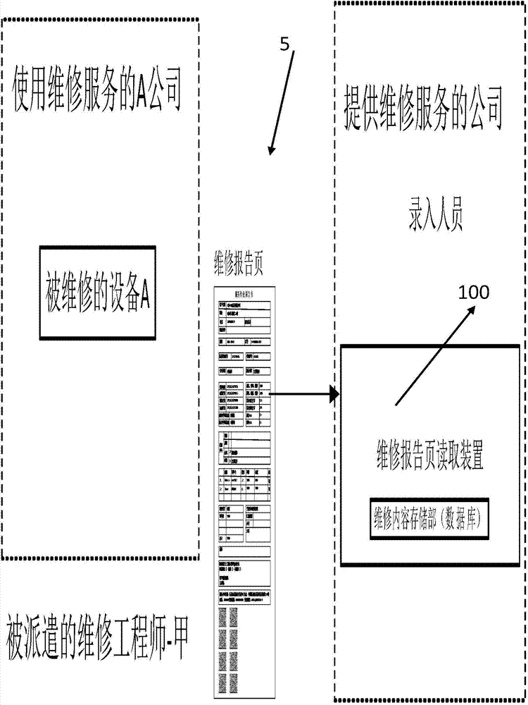 Report page reading device