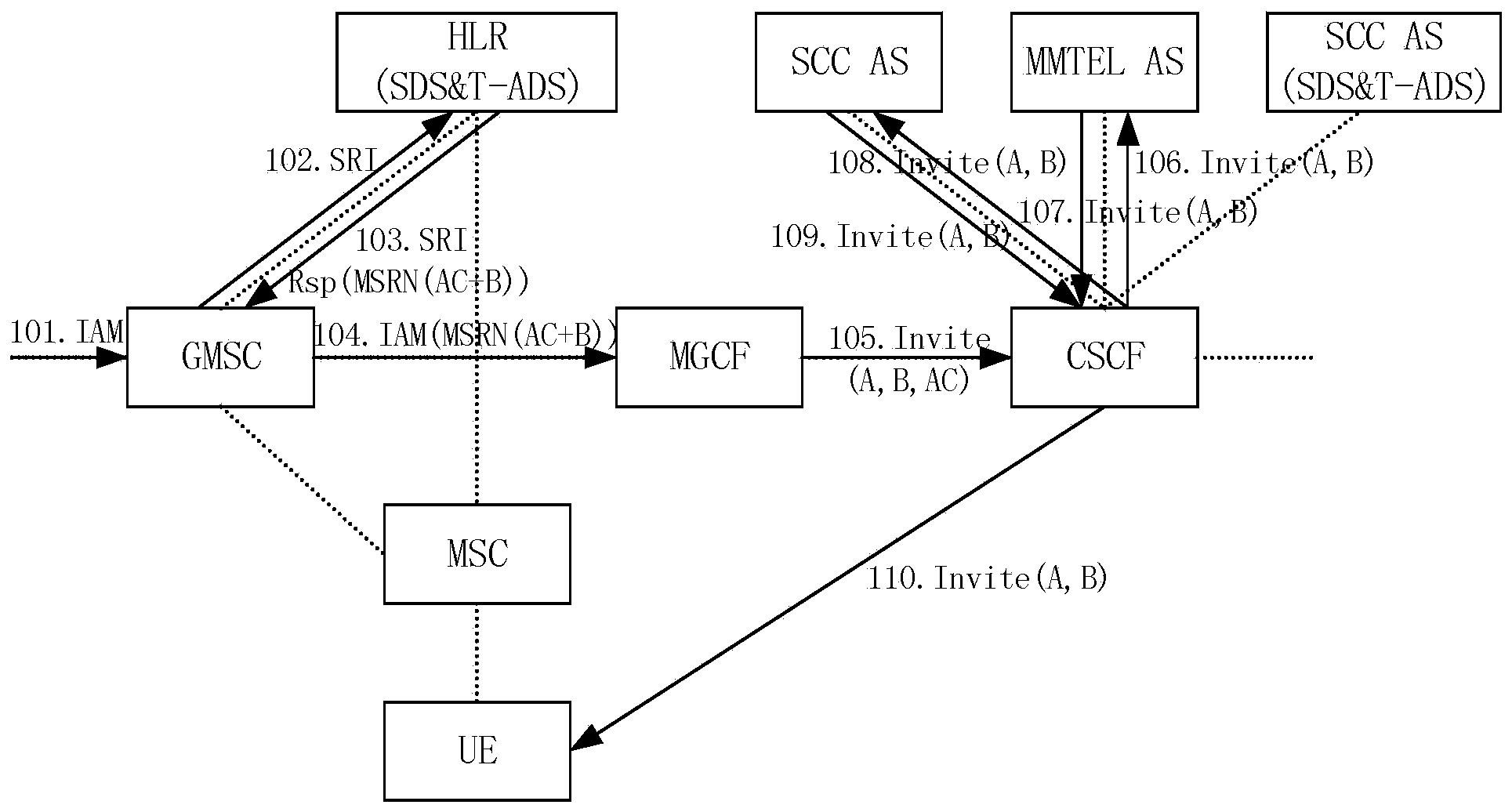 Synthetic decision-making device for service domain and access domain and route calling method