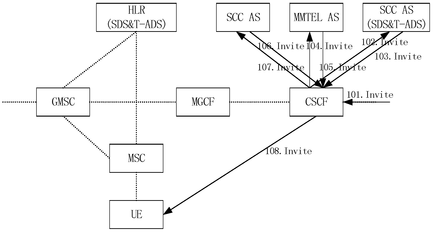 Synthetic decision-making device for service domain and access domain and route calling method