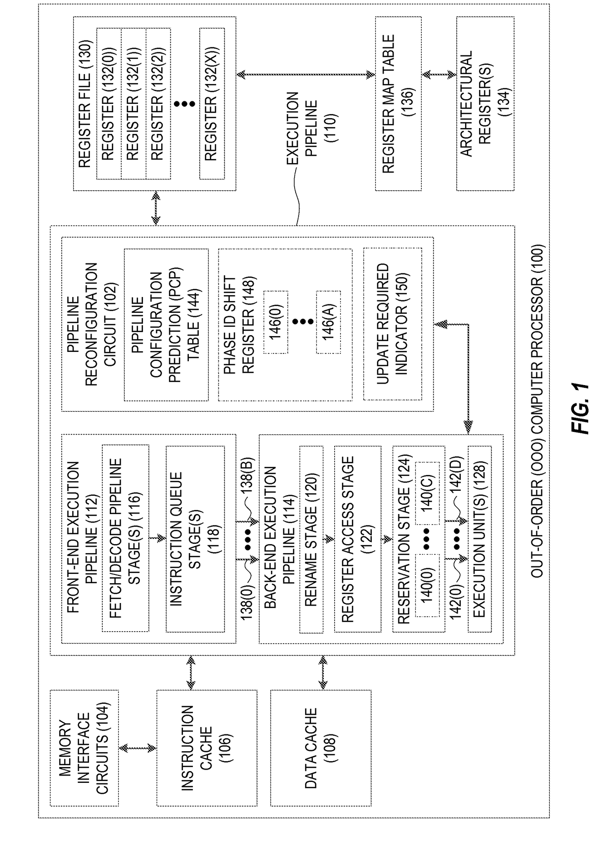 Reconfiguring execution pipelines of out-of-order (OOO) computer processors based on phase training and prediction