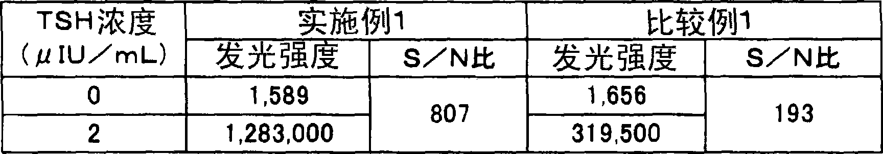 Sandwith immunoassay method and method for detecting antigen by using the same