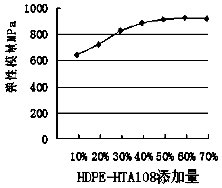 High-stiffness puncture-resistant low-friction coefficient composite film and preparation method thereof