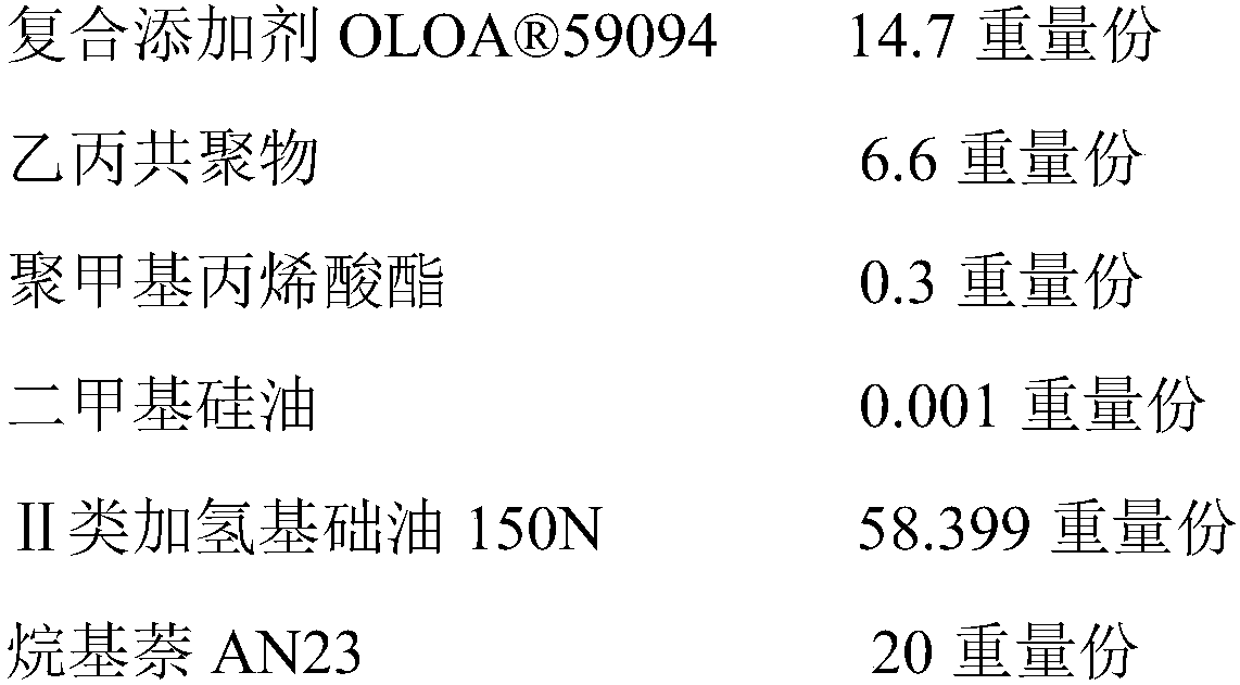 Diesel engine oil