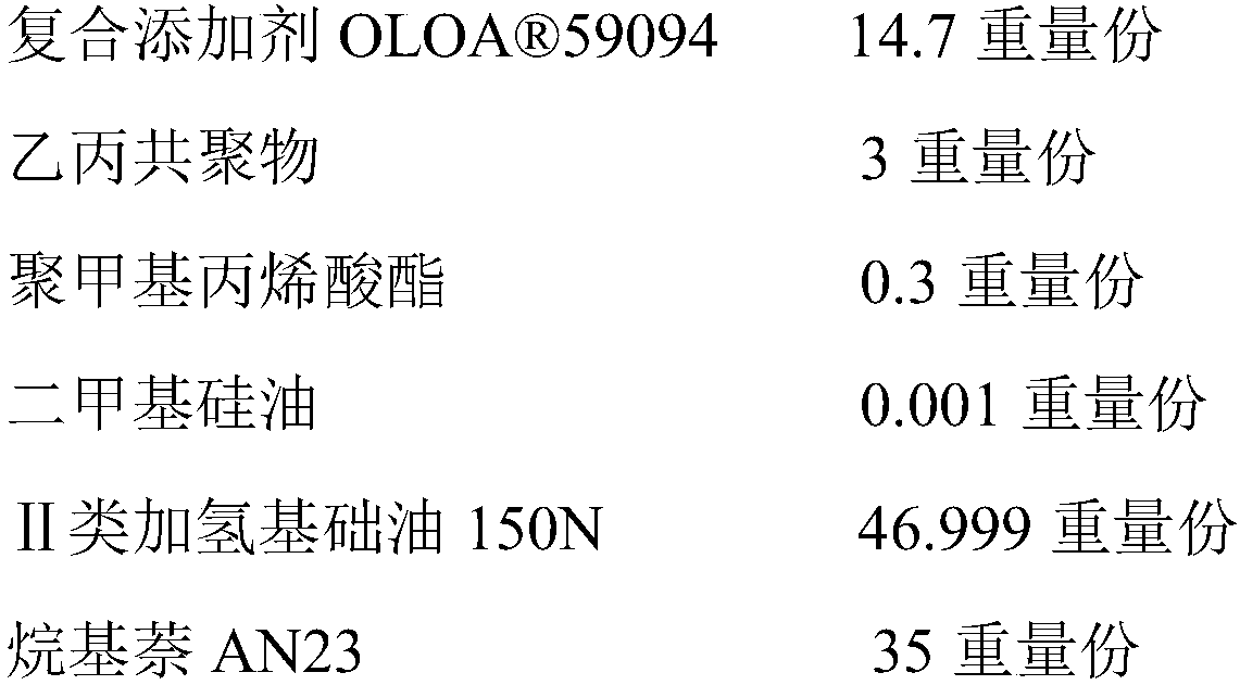 Diesel engine oil