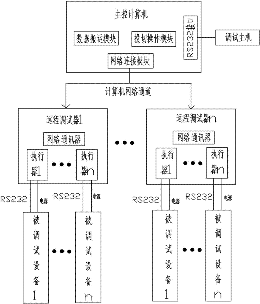 Remote debugging system capable of remote power failure reset and remote monitoring