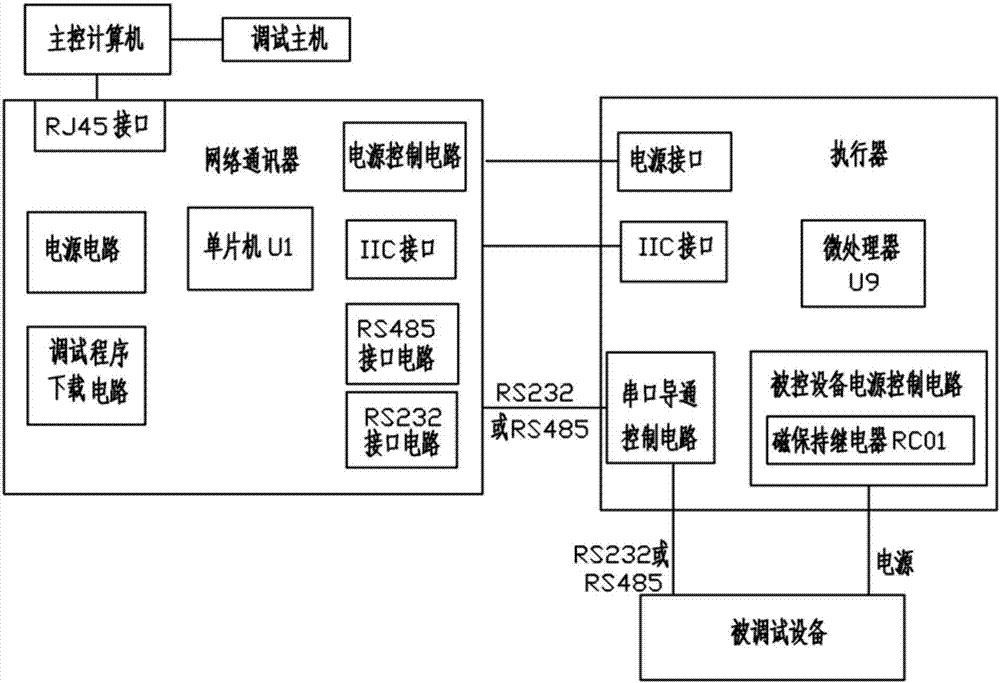 Remote debugging system capable of remote power failure reset and remote monitoring