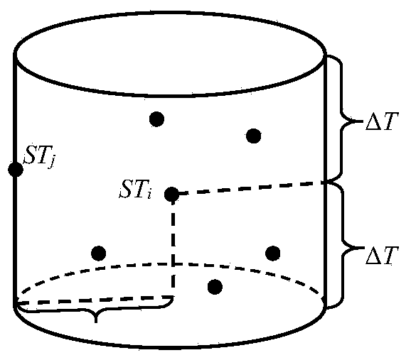 Seismic event time and space gathering mode extraction method based on shared density