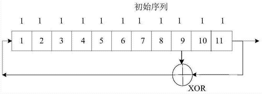 The Design Method of Pilot in the Next Generation Radio and Television Wireless Communication System