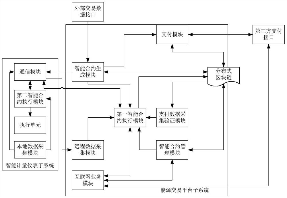 Intelligent energy transaction management system and method based on block chain technology