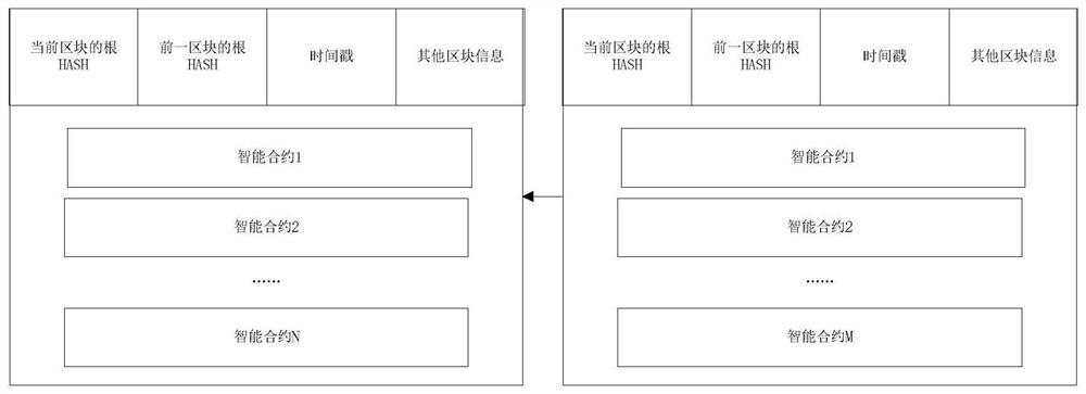 Intelligent energy transaction management system and method based on block chain technology