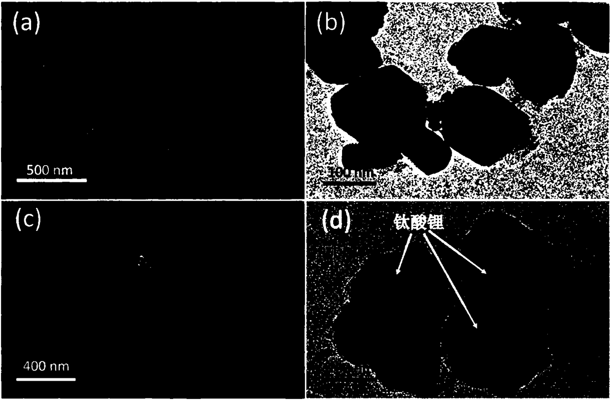 PEDOT-coated lithium titanate nano particles preparation method and application thereof