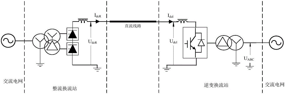 Method for handling failure of alternating current side of invertor side of mixed-type direct current transmission system