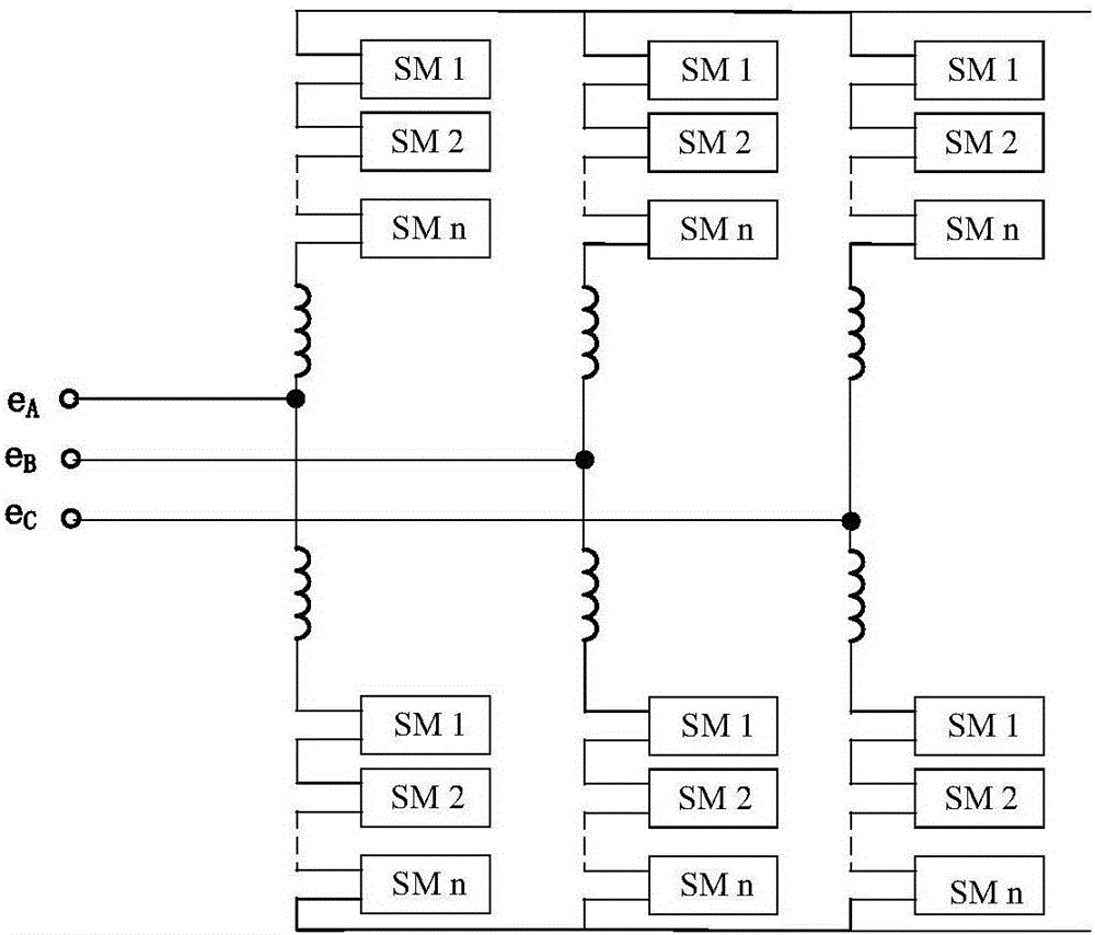 Method for handling failure of alternating current side of invertor side of mixed-type direct current transmission system