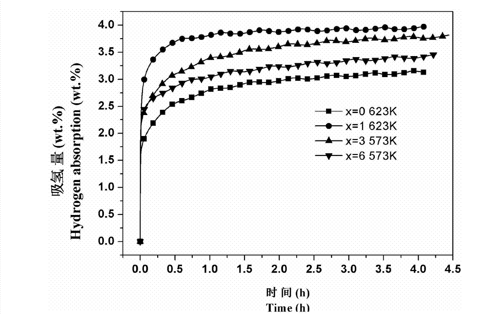 Magnesium-nickel-yttria hydrogen storage alloy thin belt and preparation method thereof