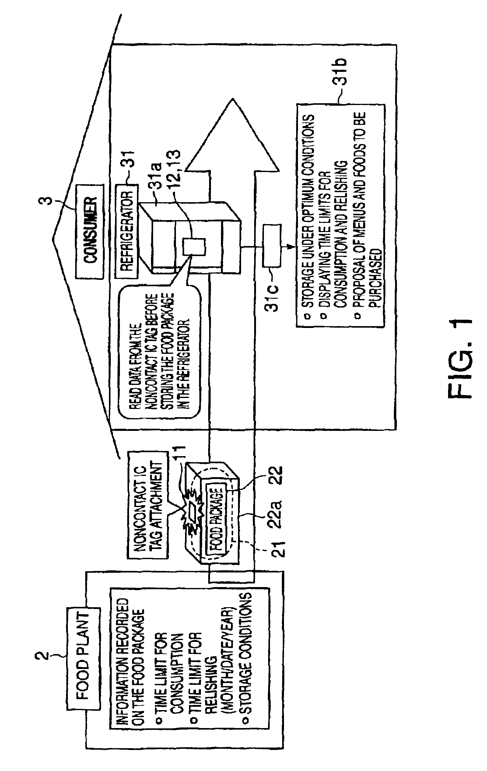 Automatic refrigerator system, refrigerator, automatic cooking system, and microwave oven